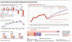 Ceny paliw: mafia odbiera rynek paliw koncernom