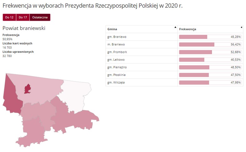 Frekwencja w powiecie braniewskim