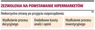 Zgoda na budowę po analizie i opinii