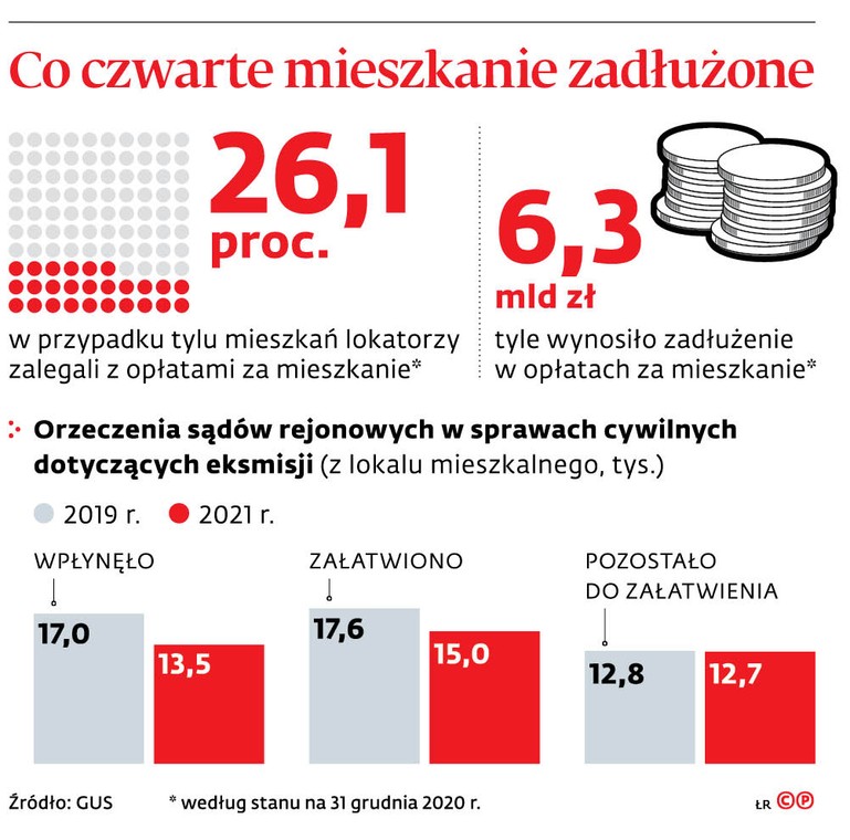 Co czwarte mieszkanie zadłużone