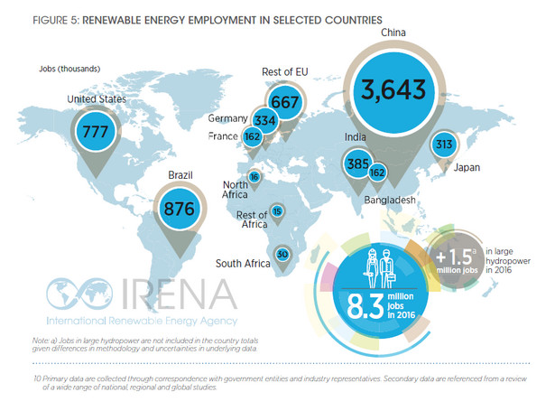 Zatrudnienie w branży energetycznej OZE w wybranych krajach świata