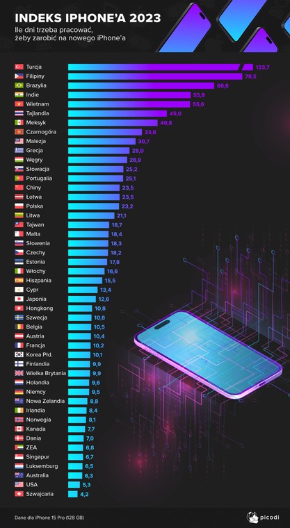 iPhone index