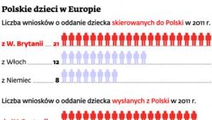 Polskie dzieci w Europie