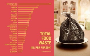 UE mówi stop marnowaniu żywności. Polska w czołówce