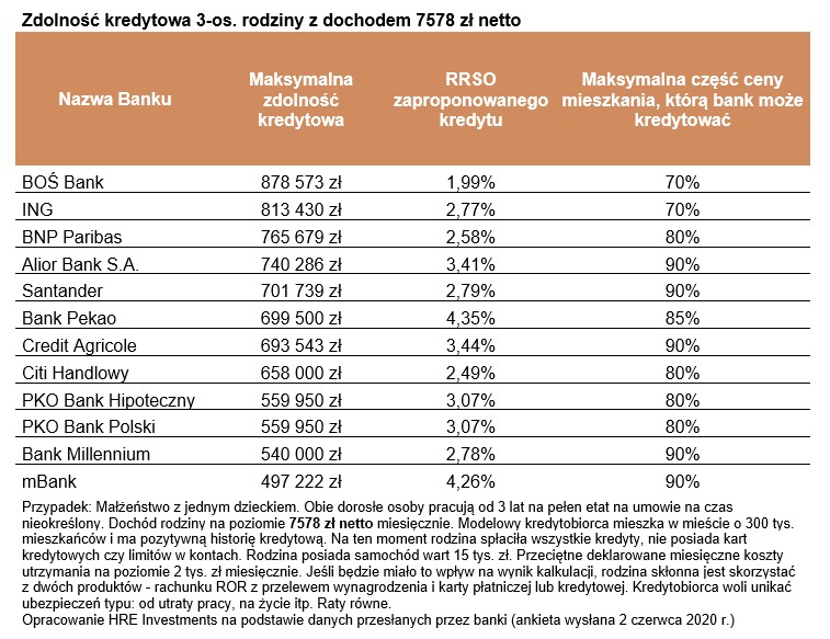 zdolność kredytowa