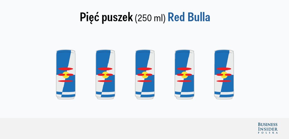 Ile można dziennie wypić kofeiny