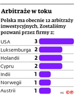 Prokuratoria wciąż bardzo skuteczna