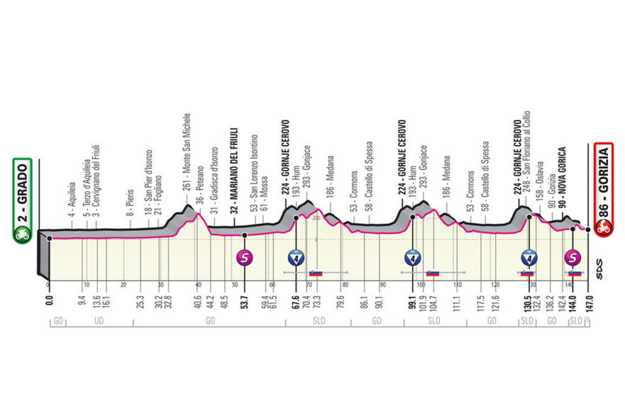 Nie na pokaz – zapowiedź Giro d’Italia 2021