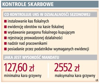 Fiskus dużo zarobił na kontrolach w wakacje