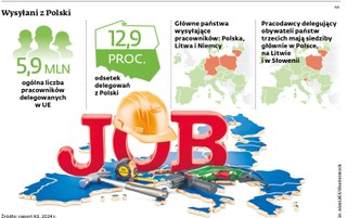 Wysyłani z Polski