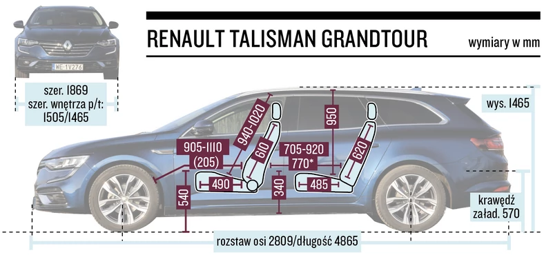 Renault Talisman Grantour wymiary