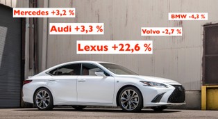 Klasa premium bardziej odporna na kryzys