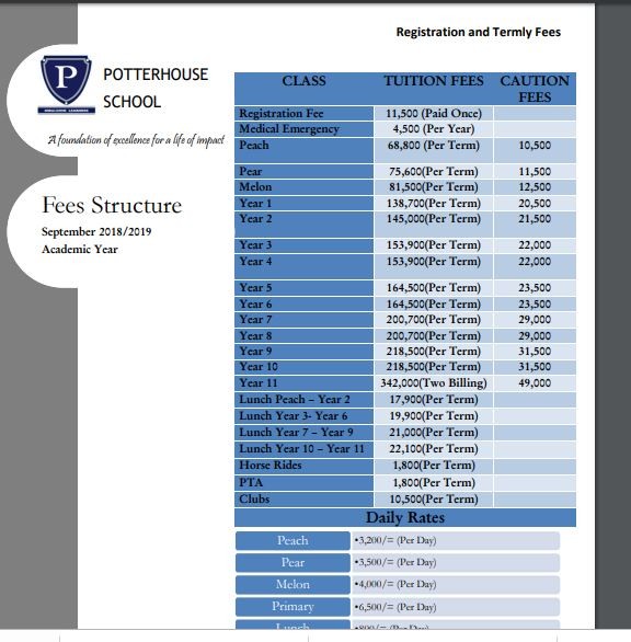 Fee structure 