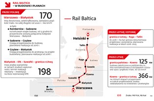 Z prędkością 160 km/h z Tallina do Warszawy. Transeuropejski projekt Rail Baltica przyspieszy