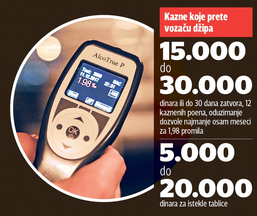 Za dva promila potrebno je popiti
osam piva ili skoro
pola litra rakije