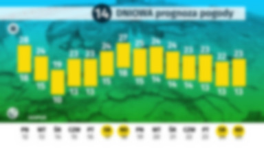 Długoterminowa prognoza pogody. Co czeka nas w ciągu najbliższych dwóch tygodni?