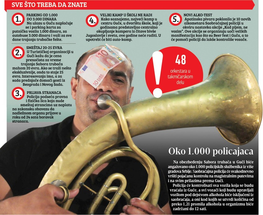 Kliknuti (+) za uvećanje