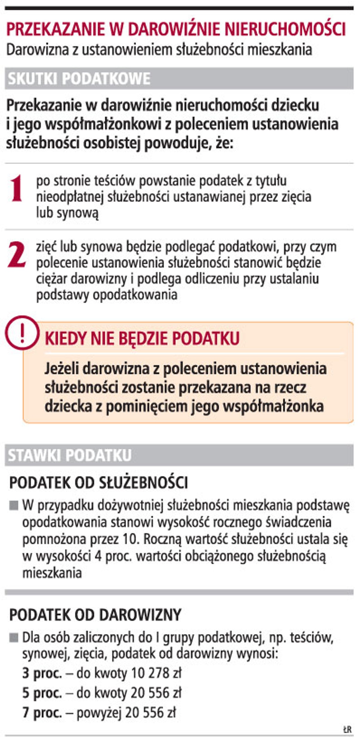 Przekazanie w darowiźnie nieruchomości