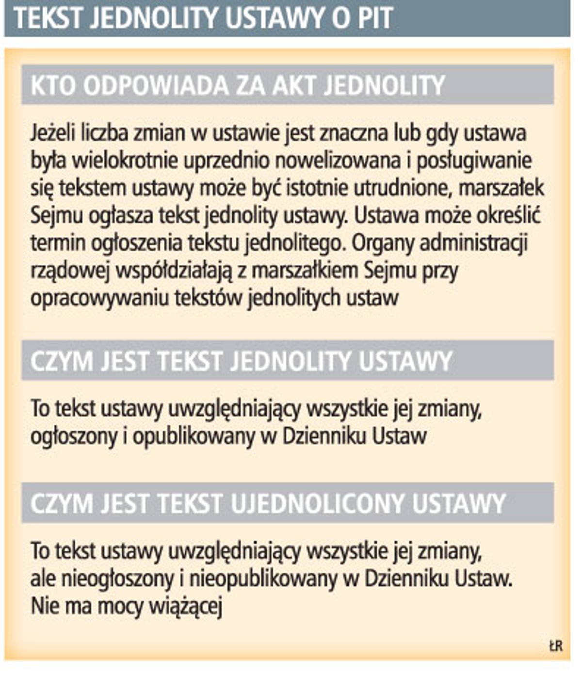 Tekst jednolity ustawy o PIT