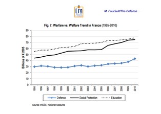 Francja jest w stanie wojny, ale zapomniała o gospodarce. Hollande zrujnuje budżet?