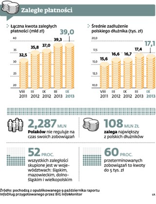 Nawet dłużnik ma prawo do prywatności