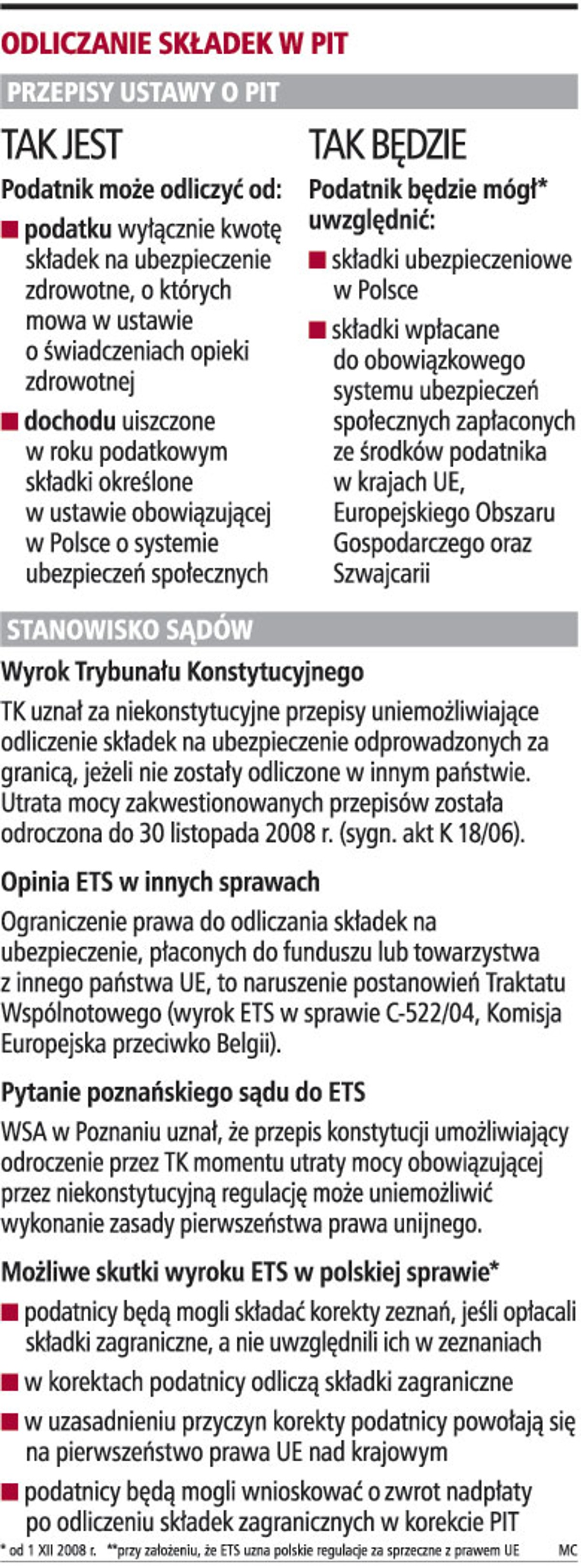 Odliczanie składek VAT