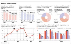 Polaków nie stać na budowane przez deweloperów mieszkania
