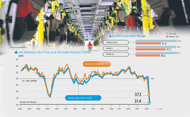 Indeks PMI (p)