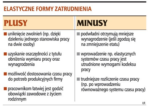 Elastyczne formy zatrudnienia