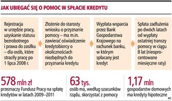 Bezrobotny kredytobiorca dostanie od rządu solidną "pensję"
