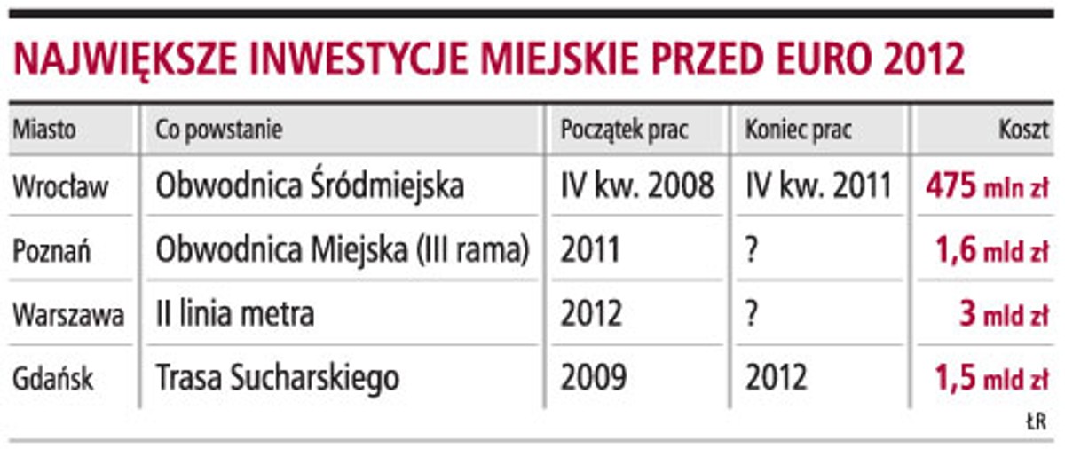 Największe inwestycje miejskie przed Euro 2012