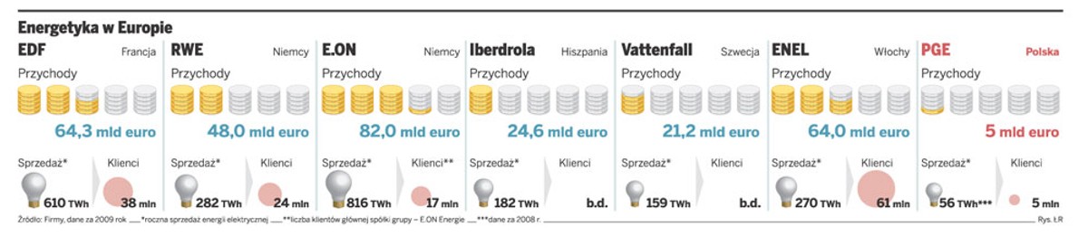 Energetyka w Europie