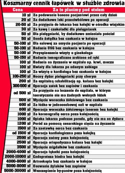 Łapówkarski cennik służby zdrowia