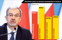 Zmiana systemu finansowania samorządów: Gminy mają być solidarne