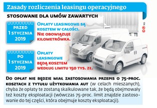 Zmiany w leasingu. MF rozwiewa wątpliwości: umowa teraz, auto za rok