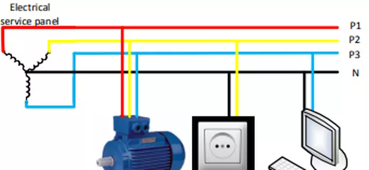 PowerHammer – metoda ataku przez… gniazdko elektryczne