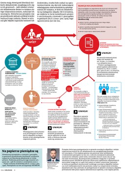 Szybka likwidacja niebezpiecznego składowiska wreszcie możliwa