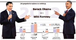 Ameryka na ostatniej prostej przed wyborami
