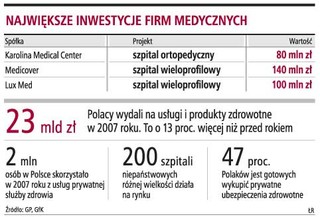 W Warszawie powstają trzy prywatne szpitale