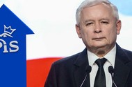 Jarosław Kaczyński sondaż poparcie dla PiS