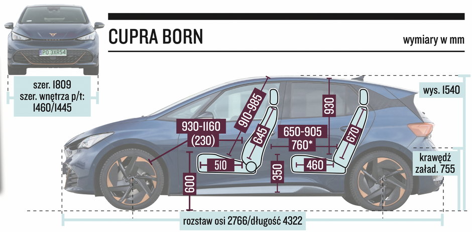 Cupra Born (2022 r.) – wymiary