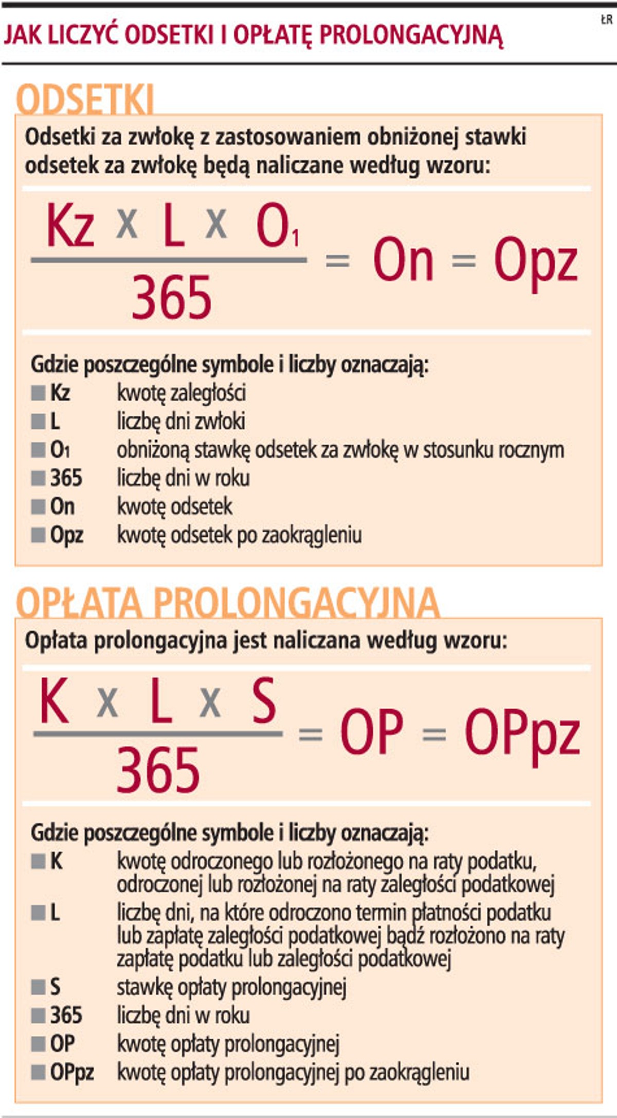 Jak liczyć odsetki i opłatę prolongacyjną
