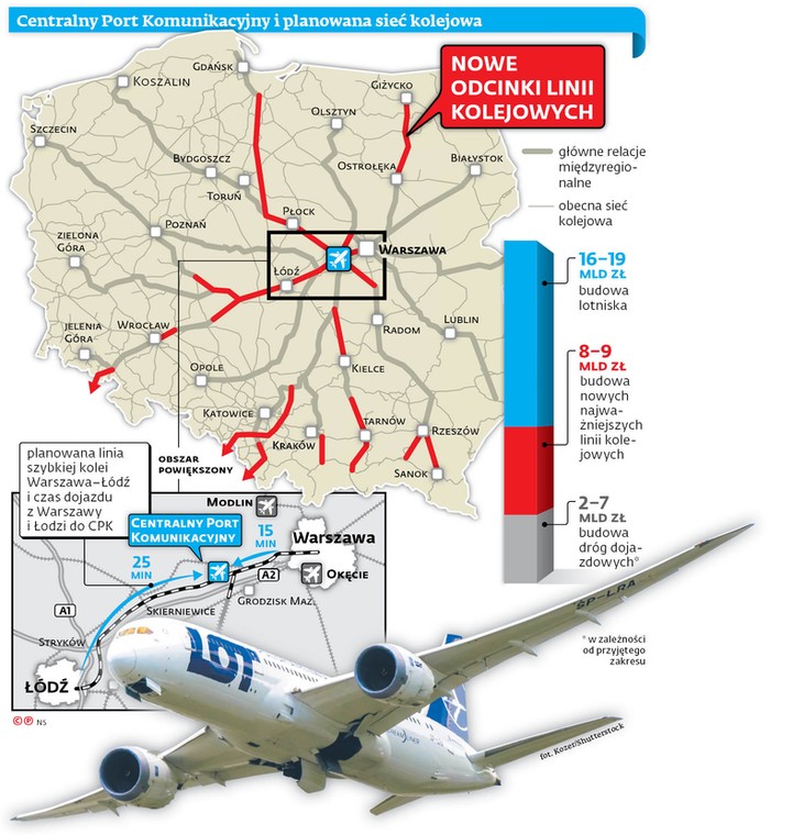 Centralny Port Komunikacyjny i planowana sieć kolejowa