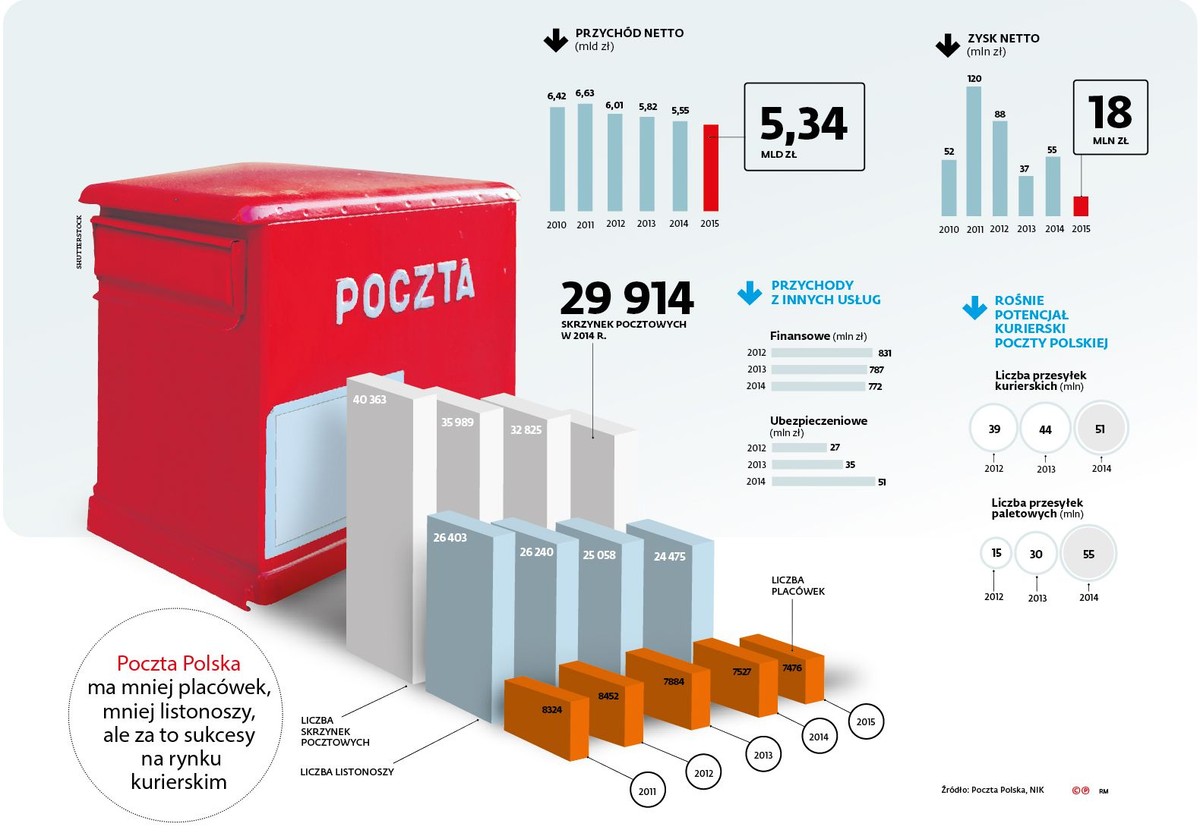 Poczta polska