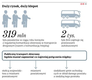 Kto nas dowiezie z gminy do gminy? Oto nowa wersja przepisów o publicznym transporcie zbiorowym