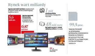 Kompromis ws. praw autorskich. Małe platformy nie będą musiały filtrować treści