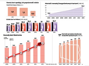 To już pewne: w Biedronce będzie można płacić kartą. Ruszyła instalacja terminali