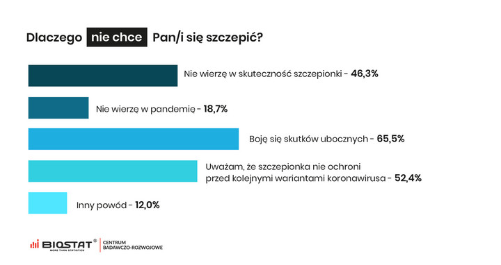 Dlaczego nie chcesz się zaszczepić?