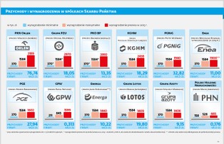 Nie będzie kominów płacowych w PKN Orlen