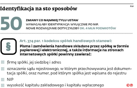 Identyfikacja na sto sposobów